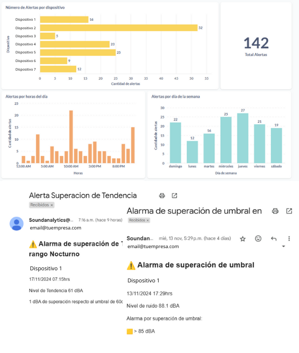 TITULO TRES